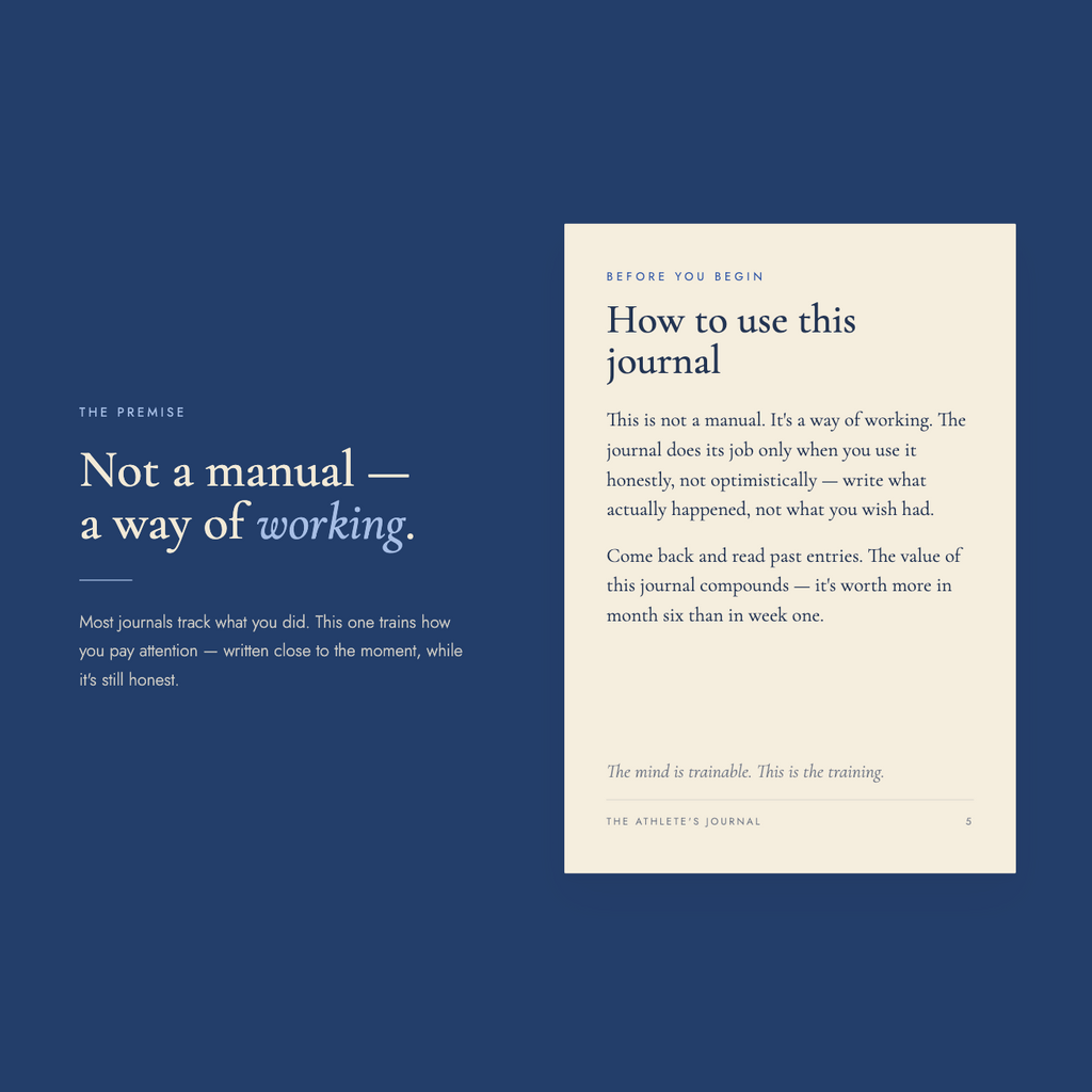 "The premise" spread — headline reads "Not a manual — a way of working," beside a cream page titled "How to use this journal," explaining the journal works only when used honestly and that its value compounds over six months.