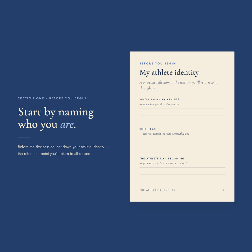 Section One, "Before you begin" — headline "Start by naming who you are," with a "My athlete identity" page prompting who you are as an athlete, why you train, and the athlete you are becoming.