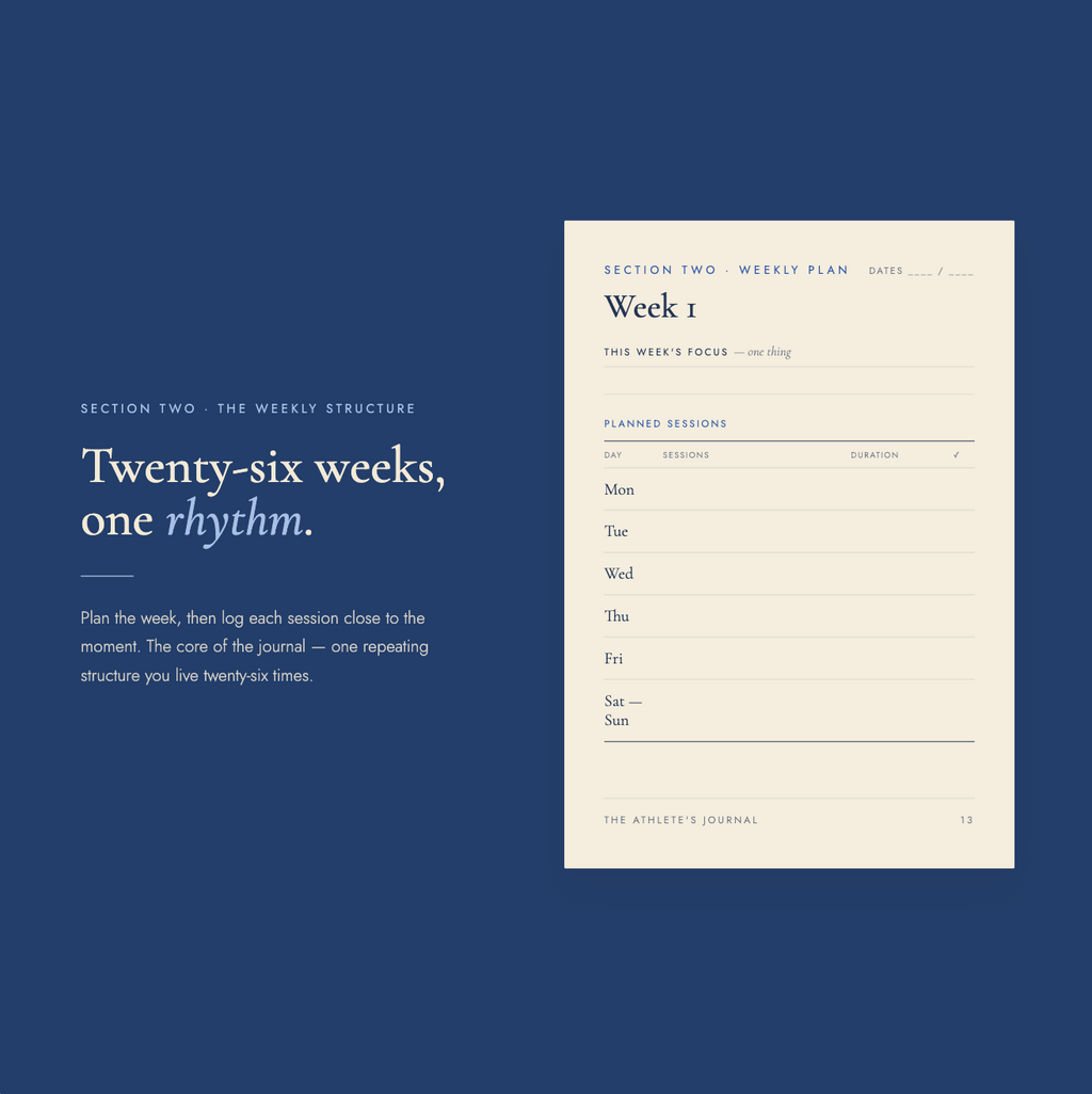 Section Two, "The weekly structure" — headline "Twenty-six weeks, one rhythm," with a "Week 1" weekly plan page for setting a focus and logging planned sessions Monday through Sunday.