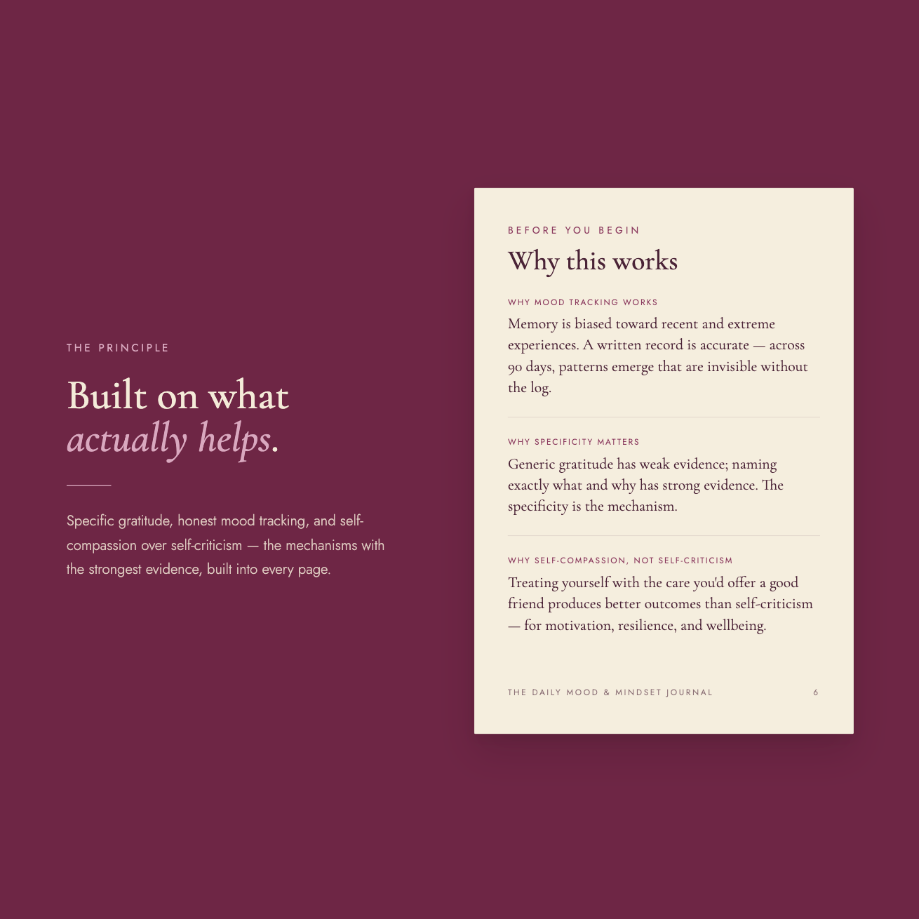 "The principle" spread — headline "Built on what actually helps," with a "Why this works" page on the evidence behind mood tracking, specific gratitude, and self-compassion over self-criticism.
