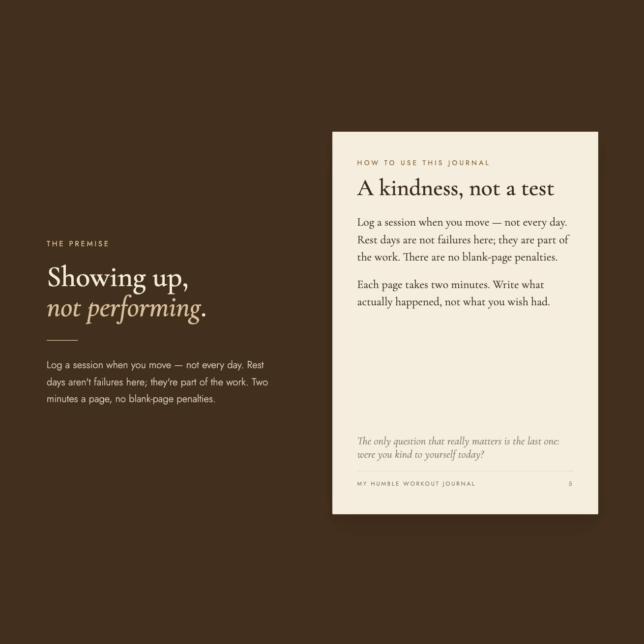 "The premise" spread — headline reads "Showing up, not performing," beside a cream page titled "A kindness, not a test," explaining you log a session when you move, rest days count, and there are no blank-page penalties.