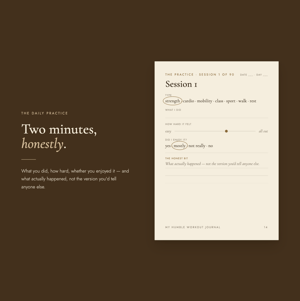 "The daily practice" spread — headline "Two minutes, honestly," with a "Session 1" log page recording type, what you did, how hard it felt, whether you enjoyed it, and what actually happened.