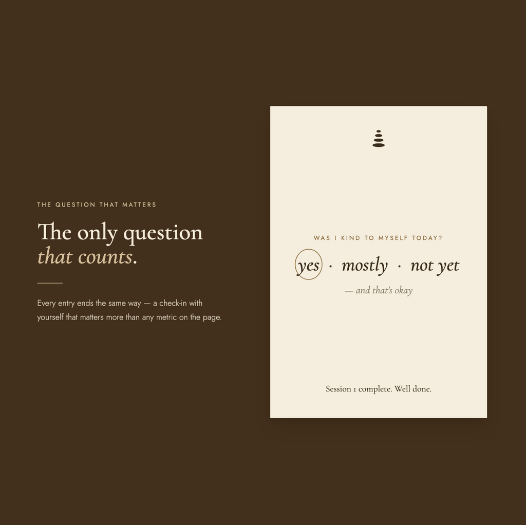 "The question that matters" spread — headline "The only question that counts," with a page closing every entry on "Was I kind to myself today? Yes · Mostly · Not yet — and that's okay."