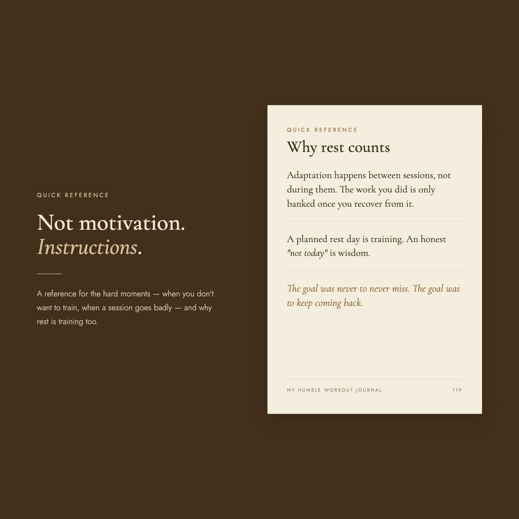 "Quick reference" spread — headline "Not motivation. Instructions," with a "Why rest counts" page on adaptation happening between sessions and the goal being to keep coming back, not to never miss.