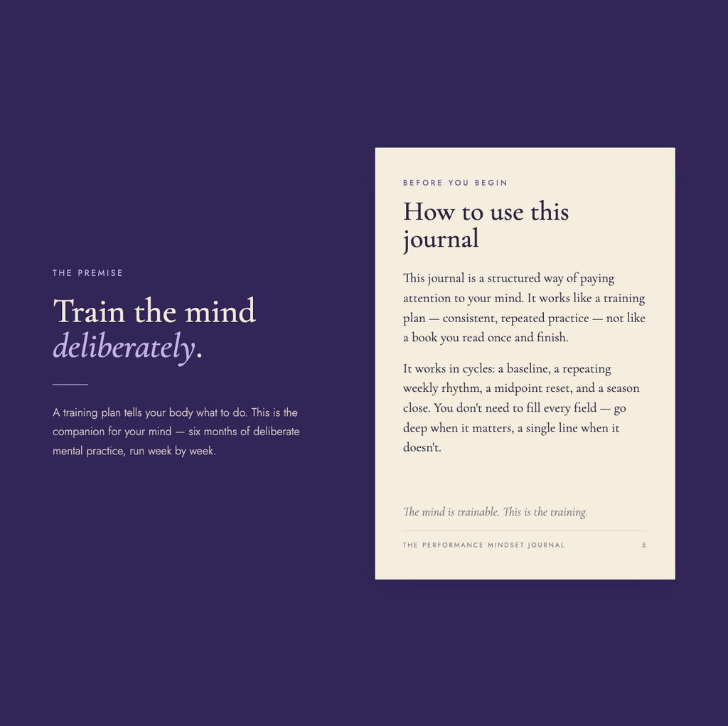 "The premise" spread — headline reads "Train the mind deliberately," beside a cream page titled "How to use this journal," explaining it works like a training plan run in cycles rather than a book you read once.