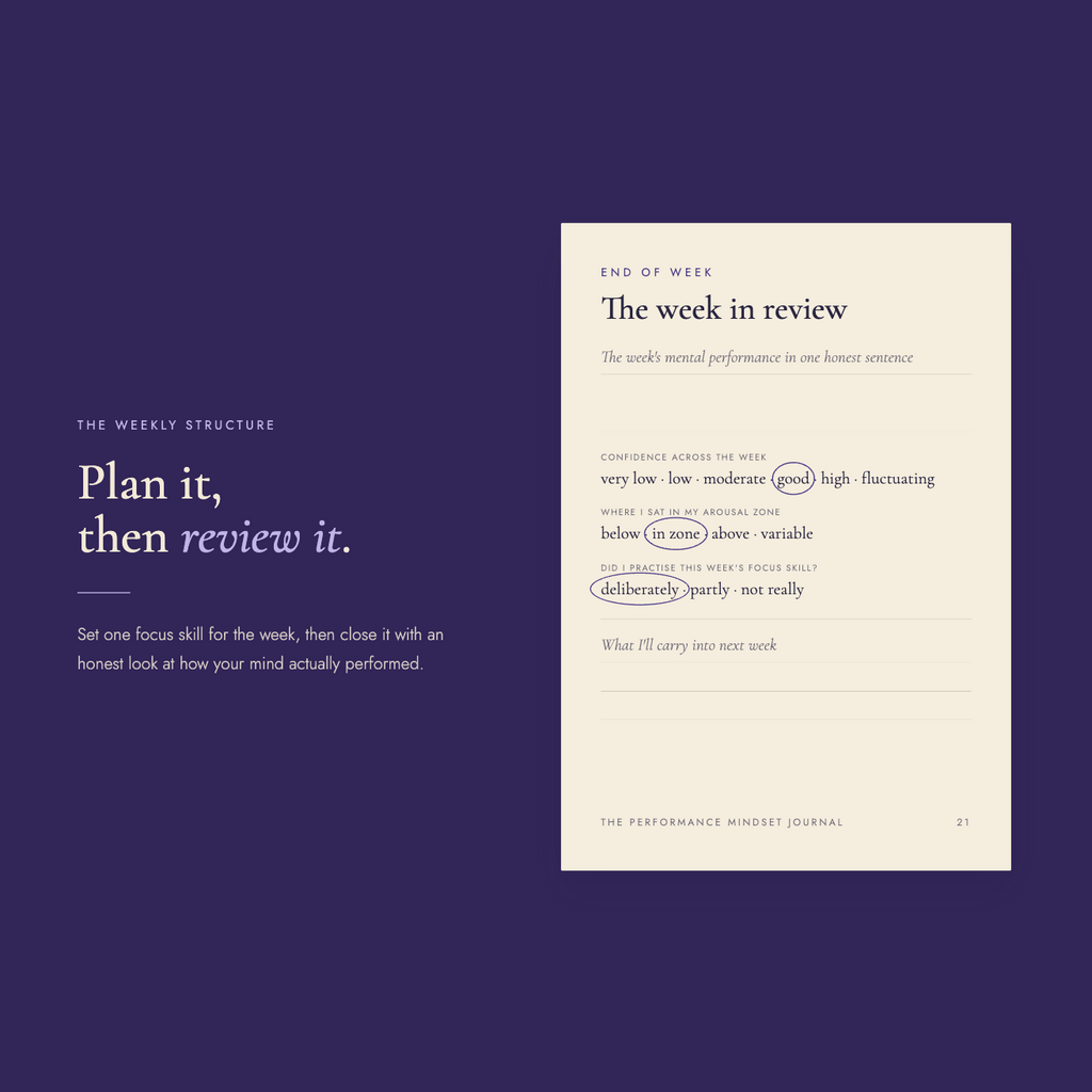 Section Two, "The weekly structure" — headline "A rhythm you repeat," with a "Session log" page to record arousal, routine, and self-talk before a session and rate performance afterward.