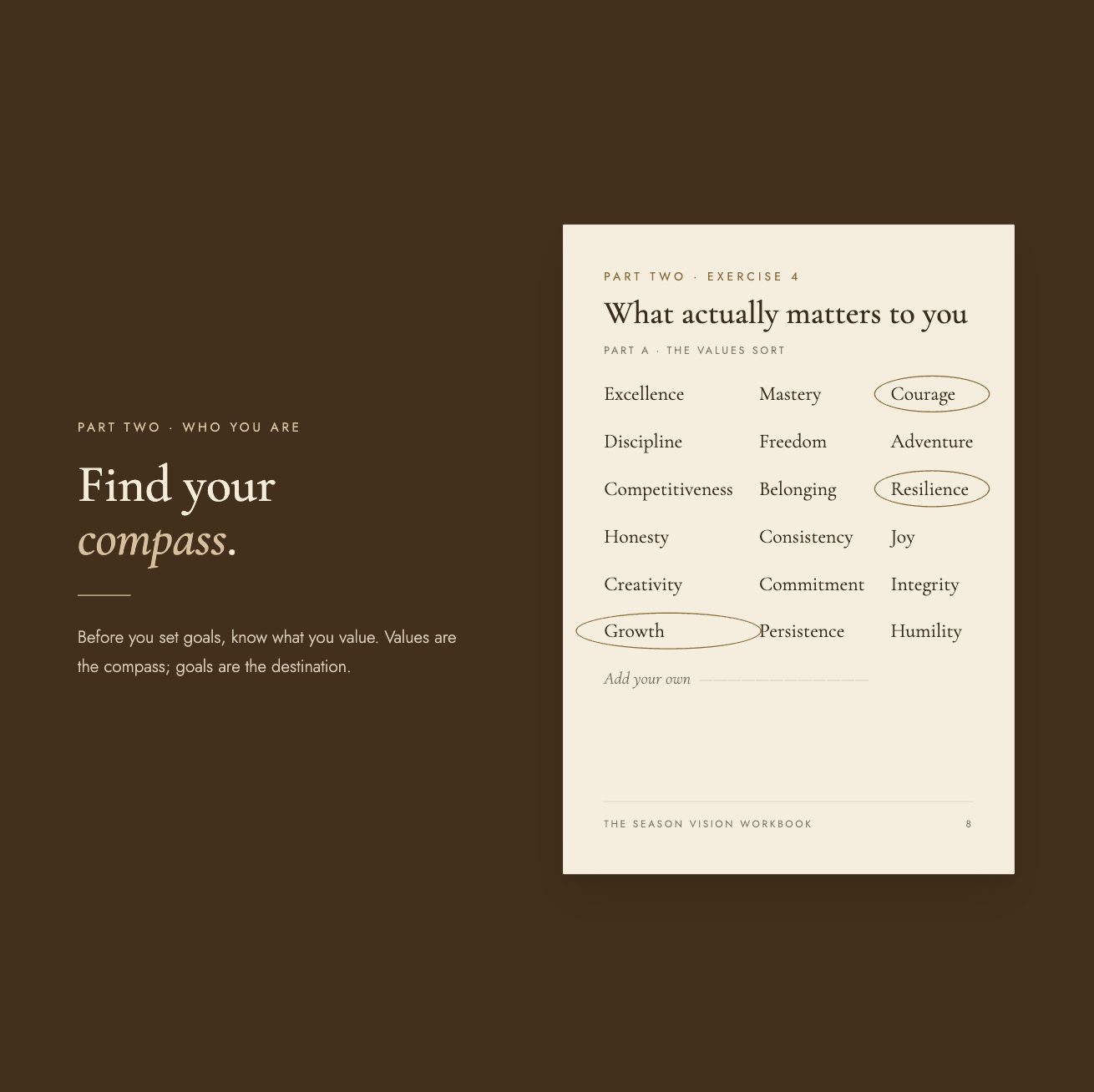 Part Two, "Who you are" — headline "Find your compass," with an "Exercise 4: What actually matters to you" values sort, where values like Courage, Resilience, and Growth are circled as examples.