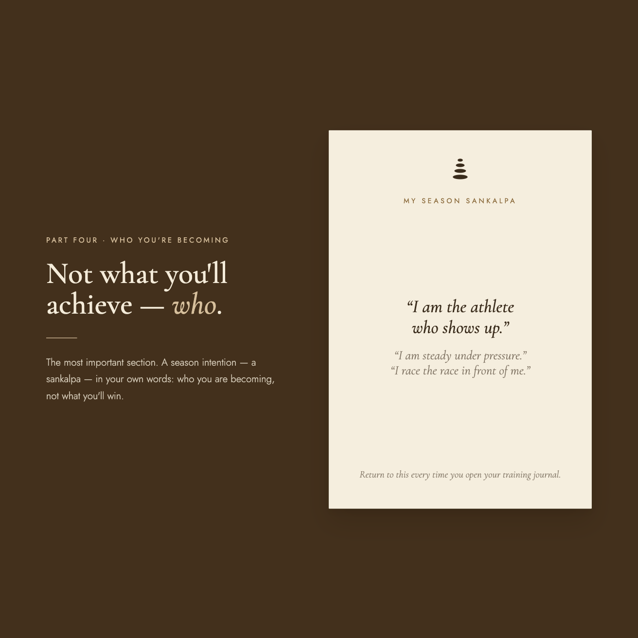 Part Four, "Who you're becoming" — headline "Not what you'll achieve — who," with a "My season sankalpa" page holding a season intention, example "I am the athlete who shows up," to return to each time you train.